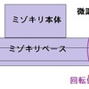 今は無きミゾキリ微調整