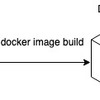 Docker/Kubernetes 実践コンテナ開発入門