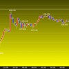 東京時間の米ドルの見通し　往ってこいの相場