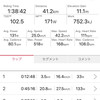木曜日　ズイフトグループライドx2