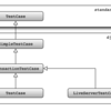 # Django と DRF の TestCase を使いこなす