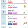 【ポケモン剣盾】仲間大会 剣盾変化技1on1　結果などの総括