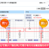 PTSと東証との鞘取り