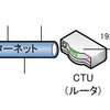 LANの中にルータを多段で置くとリモートアシスタンスが繋がらない？