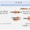 希望と幸福の微妙な関係