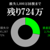 資産状況　2022年8月