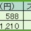 【スワップ】令和２年４月２０日～４月２６日