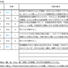 【4/20-4/24週の世界のリスクと経済指標】〜原油価格暴落の影響〜