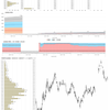 日経平均先物（期近）　1分足チャートと出来高