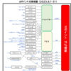 2023年・夏のポイ活！！dポイントに交換で10%増量キャンペーン開催決定！！