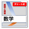白チャートから始める