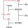 院政の先駆け・後三条天皇