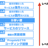 「90日でエンジニア」なんてエンジニアに失礼だ【NexSeedのエンジニア留学の現実】