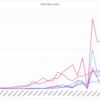 【新型コロナ】世界の新規感染者数の推移と運用投資のはじめ時の考察【グラフで解説】（3月20日時点）