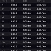 6週連続30km走祭り(・ω・)ノ