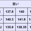 週間為替予想　2023年6/19～6/23