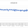 ボディメイクの週間報告40週目（8/9-8/15）: 停滞期を抜け出すための作戦を考えないといけないです・・・。