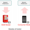 eSIM - M2M Solution vs. Consumer Solution