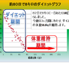 体重維持期24日目。本日の体重は-0.65㎏です。