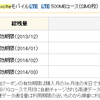  SIMフリー端末で使ってるSIMとかメインの端末とか