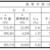 文科省HPから　子供の学習費／高校卒業程度認定試験