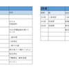 夏の京都旅行記2019年～京都ガチ勢が組んだプランで行ったよ～