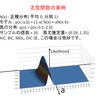 【雑想】「尤度（ゆうど）なる概念が本質的に備えている危険な誤解への誘導」について