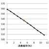 日経新聞は消費税には日経NEEDSを使いたがらない？