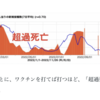 河野太郎大臣に言っておきたいこと。〜河野太郎氏のブログ、森田洋之先生のnote、ロバート・マローン博士のツイッターより〜