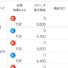 10日目指標間に合わずボラ利益