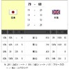 車椅子バスケ　準決勝　日本VS英国