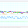【分析】為替　ドル円　2/20