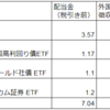 2019年9月の配当金【海外高配当株式・ETF】