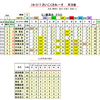 春うらら、さいこくされーす