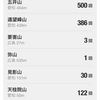 五井山登頂500回を達成しました！ | Have Climbed Mt. Goi Exactly 500 Times !!