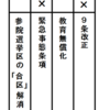 憲法改正を実現するための戦術を愚考する〜９条改正だけに絞ってシンプルに堂々と正直に一点突破を目指せ