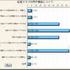 記者クラブの門戸開放に関するアンケート