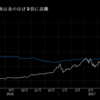 暗号通貨暴落も1日で復活、底堅い　まさしく金のような