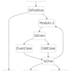 Step Functions でループ処理をしてみた