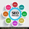 Search Engine Optimization Tips For New Internet Site