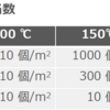 【実験計画Tips】実験水準は大きく振ろう