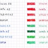 リフィル交換型多色ペン比較 その６ 基本4色比較