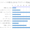 ツイートデータで見る舞台探訪（2020年秋シーズン）