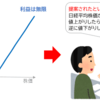 仕組預金、仕組債のカラクリを顧客に説明するには、オプションの知識が欠かせない！