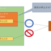 Ansibleのセキュリティについて考える