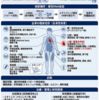 筋強直性ジストロフィー（Myotonic Dystrophy）の概要と未来の治療