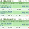 保有銘柄について(2024年4月25日)