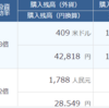 積立FXはじめて１か月経過！！～順調に減っていくマイナス分！～