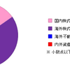 2020年1月投資結果