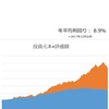 【資産寿命31.4年】株価下落で現金比率適正化（25年4月4日時点）